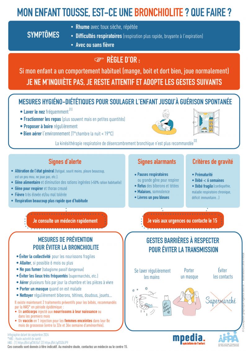 Infographie bronchiolite