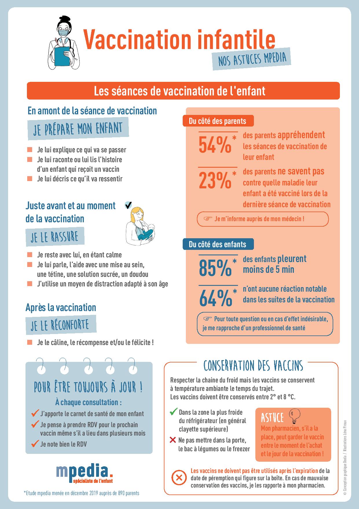 Le calendrier vaccinal en vigueur pour les 0 - 11 ans - mpedia.fr