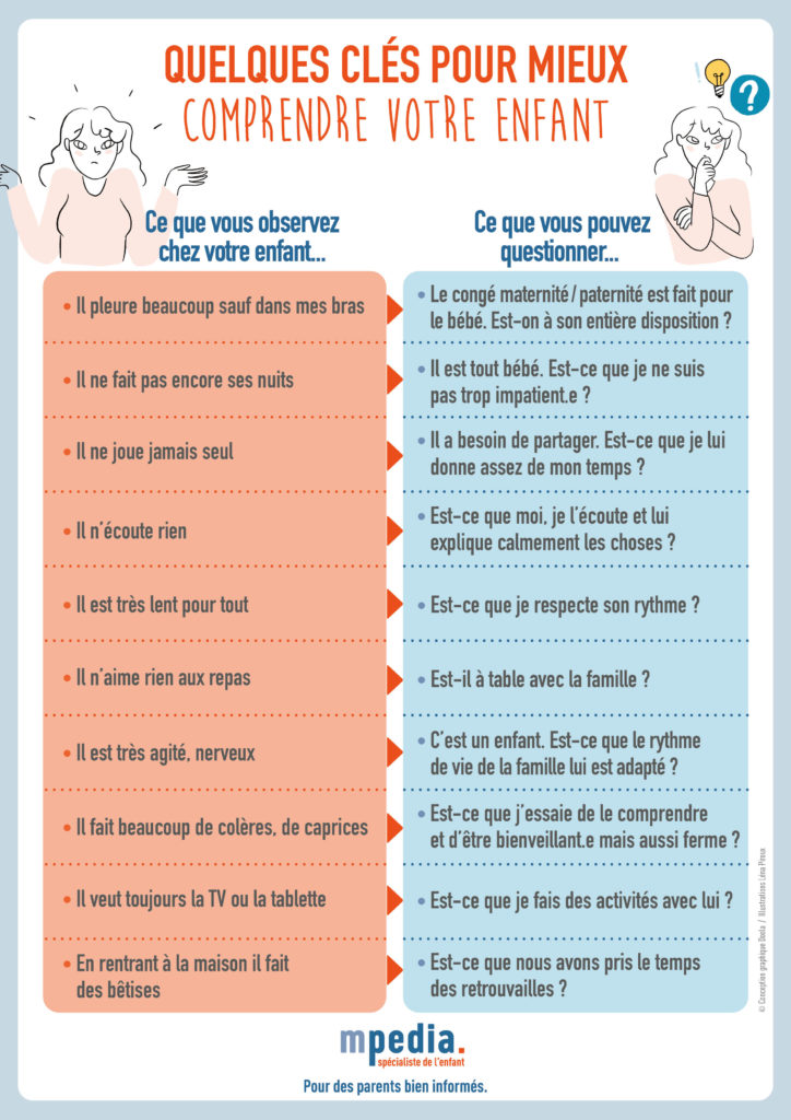 Infographie Mieux Comprendre Votre Enfant Mpedia Fr