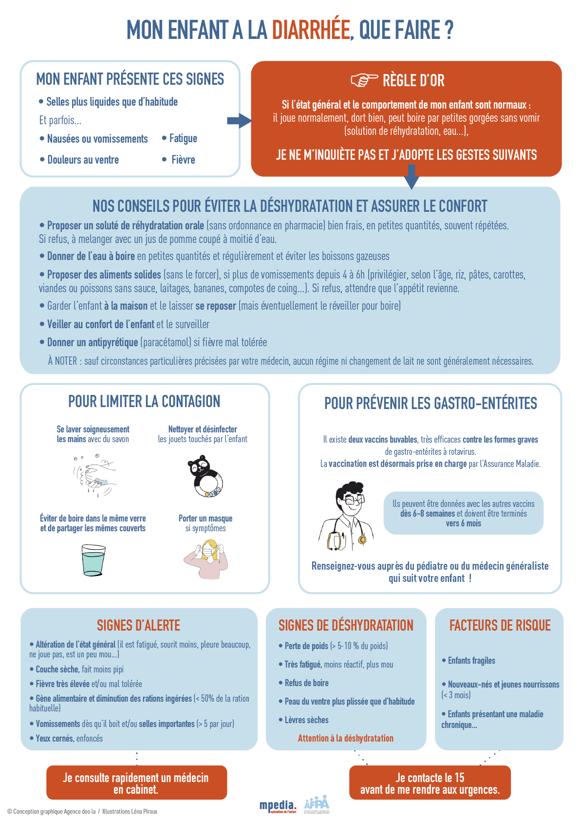 Différenciez rhume, grippe et gastroentérite de la COVID-19