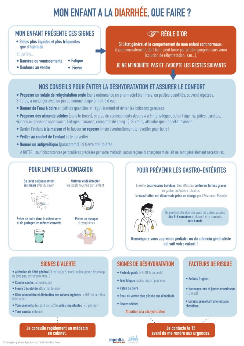 Infographie gastro-entérite à rotavirus