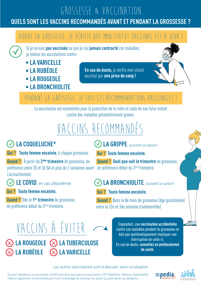 Infographie au sujet de la grossesse et de la vaccination