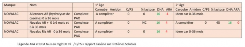 Laits AR épaissis avec un complexe PAX associant amidon, caroube, et pectine