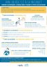 Cette infographie détaille la façon dont la présence active et aidante du papa ou du co-parent avant, pendant et après l'accouchement est essentielle pour commencer à tisser des liens uniques avec la maman et le bébé